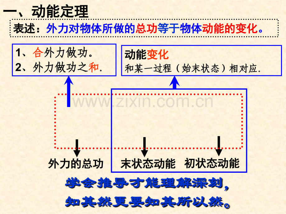 高一物理动能定理授课.pptx_第2页