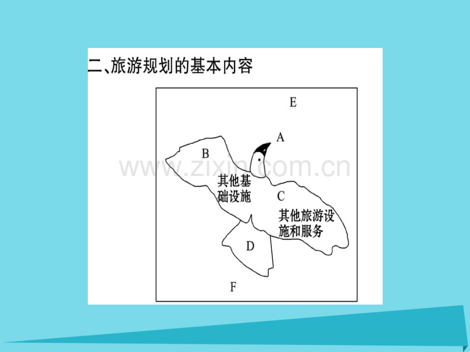 高中地理旅游规则新人教版选修3.pptx_第3页