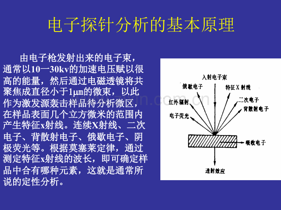 测试技术与方法.pptx_第1页