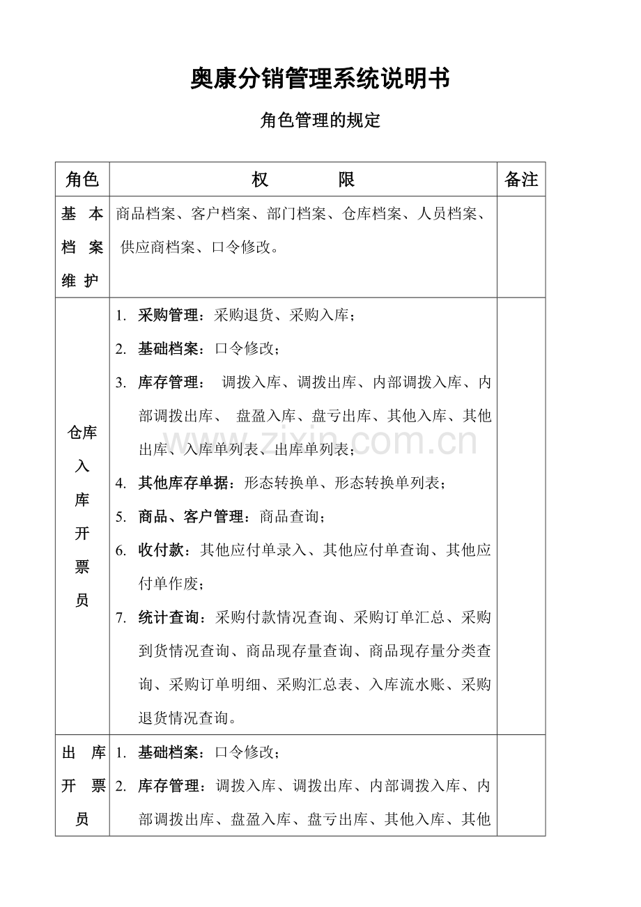 奥康分销管理系统说明书——角色管理.doc_第1页