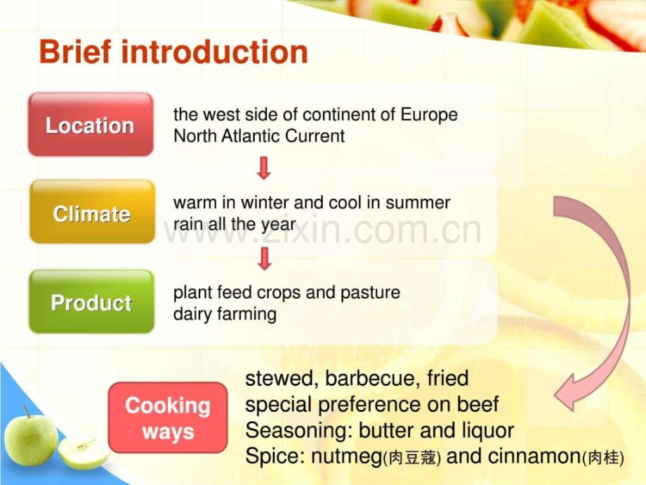 BritisDietCulture英国饮食文化图文.pptx_第2页