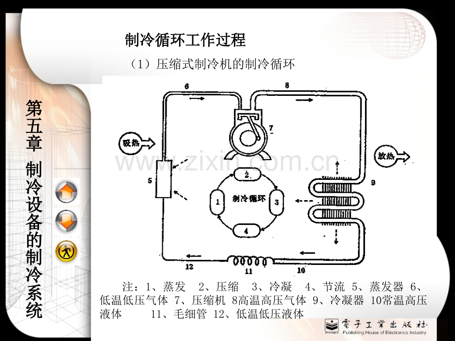 制冷设备的制冷系统.pptx_第2页