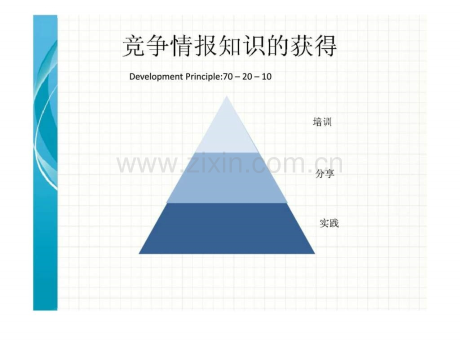 竞争情报知识培训.pptx_第2页