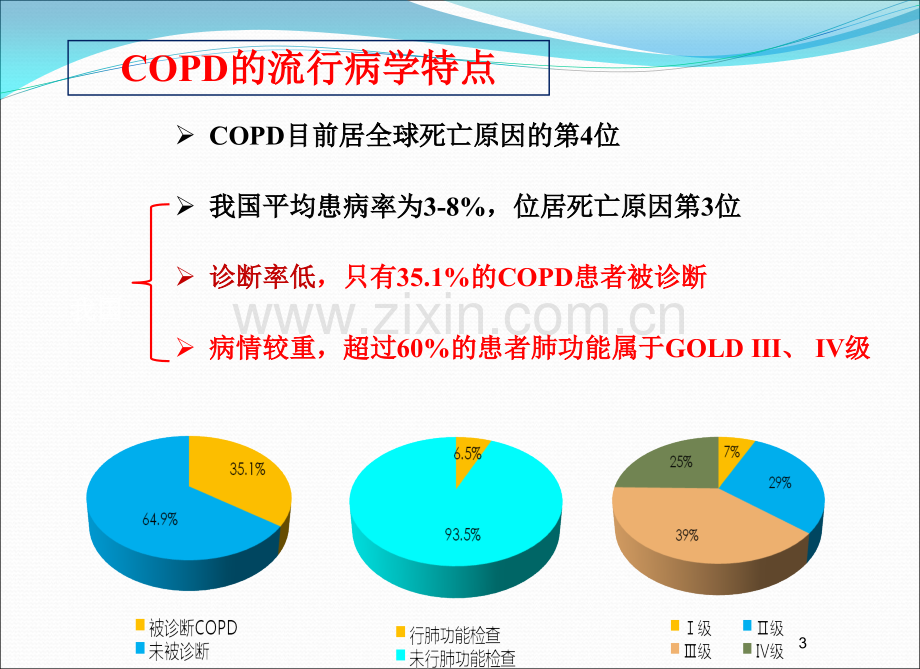 aecopd和呼吸衰竭的救治文档文档.pptx_第3页