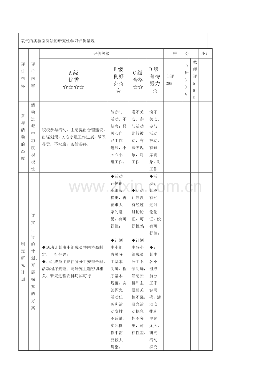 氧气的实验室制法评价量表.doc_第1页