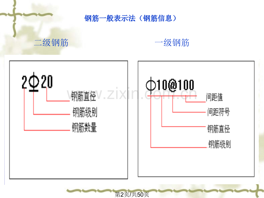 钢筋平法学习图文演示版上篇.pptx_第2页