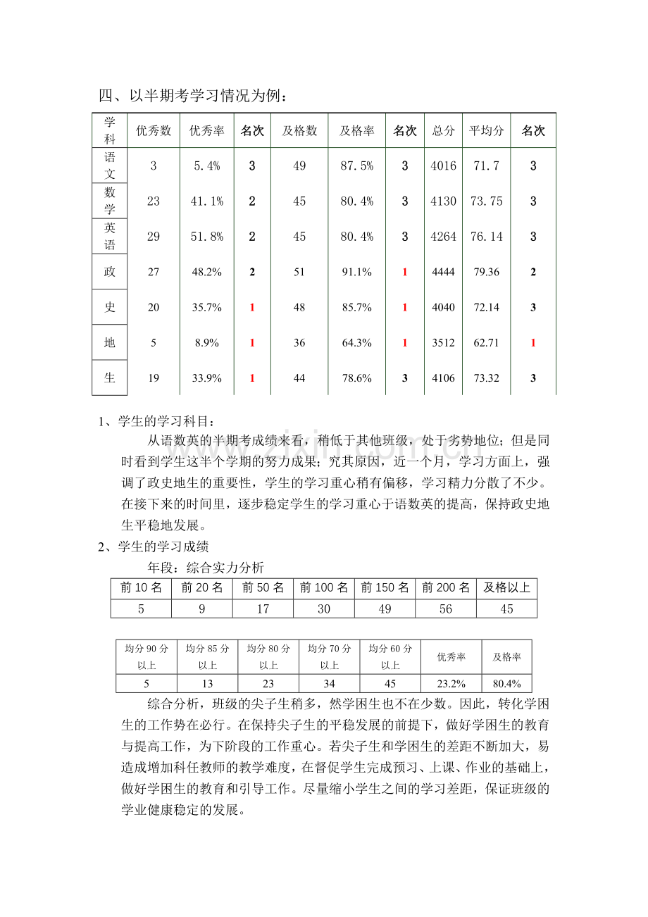 2011级初一2班半期考质量分析.doc_第2页