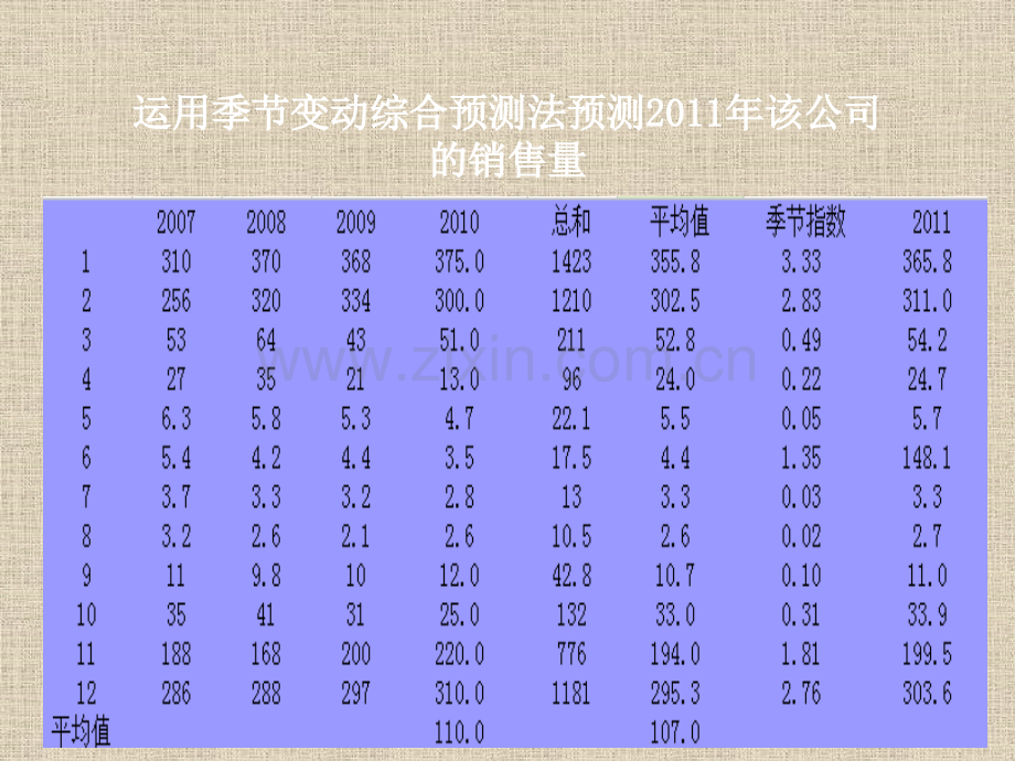 霓裳公司综合生产计划的制定.pptx_第2页