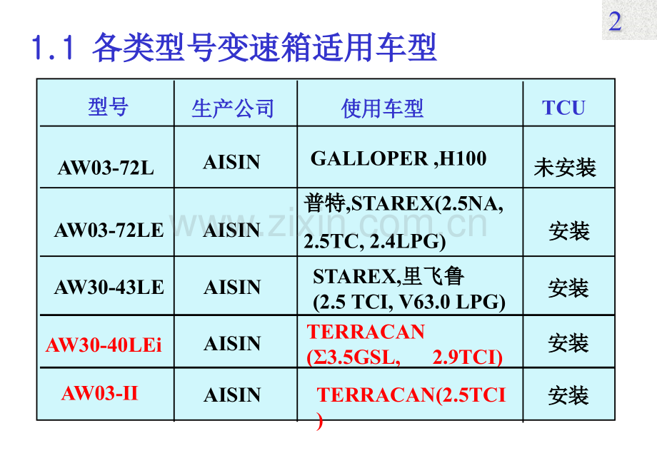 从业资格考试辛普森式.pptx_第2页