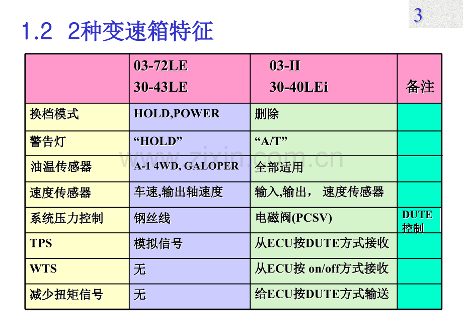 从业资格考试辛普森式.pptx_第3页