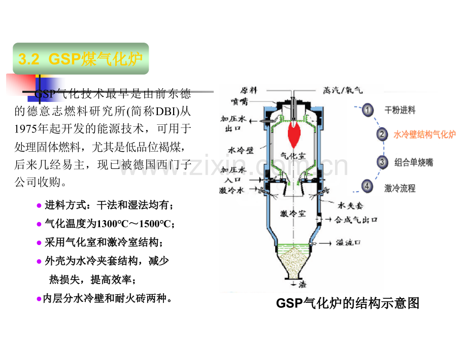 Gsp气化炉.pptx_第2页