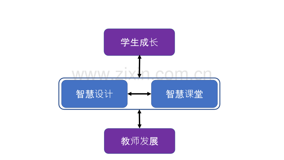 文秋芳英语教学材料使用与评价理论框架—智慧设计的路径与评价标准.pptx_第3页