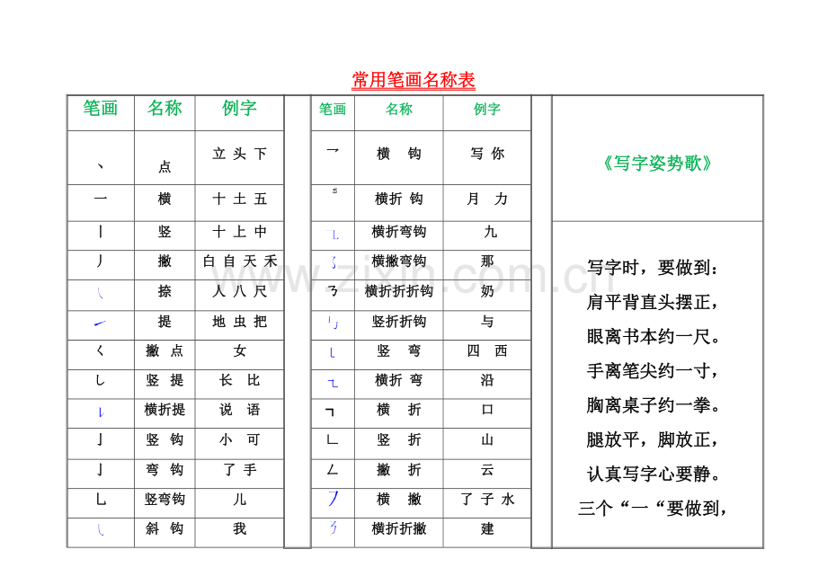 一年级下册语文素材笔画名称歌-练习--人教.doc_第1页