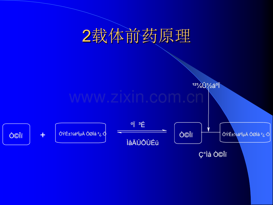 高等药物化学前体药物和生物前体的.pptx_第3页