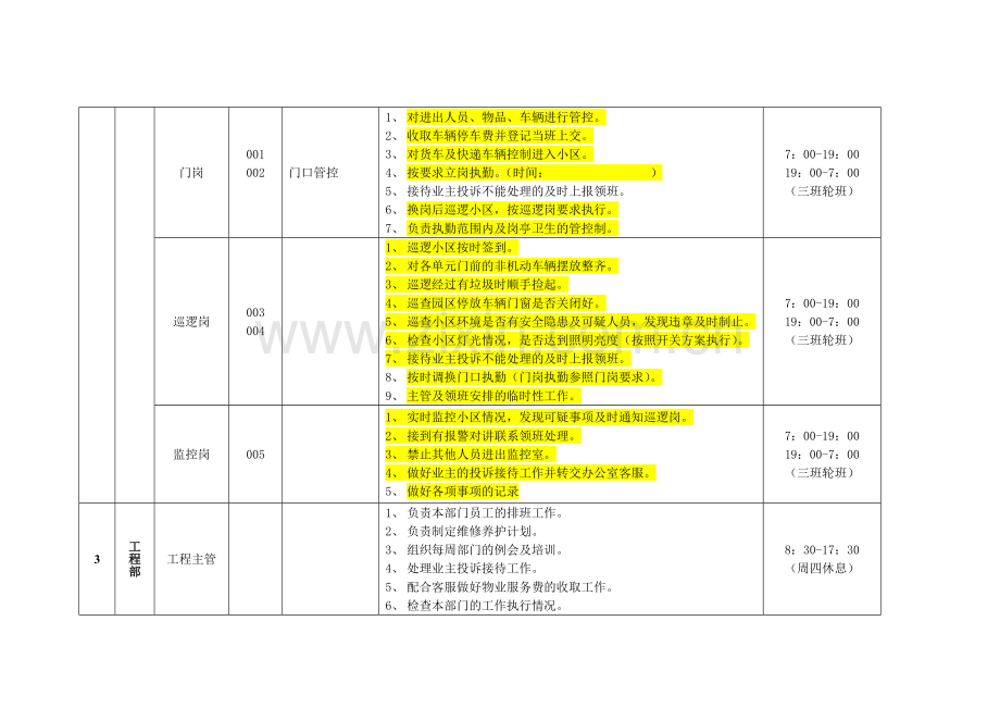 物业服务中心各岗位工作划分表.doc_第3页