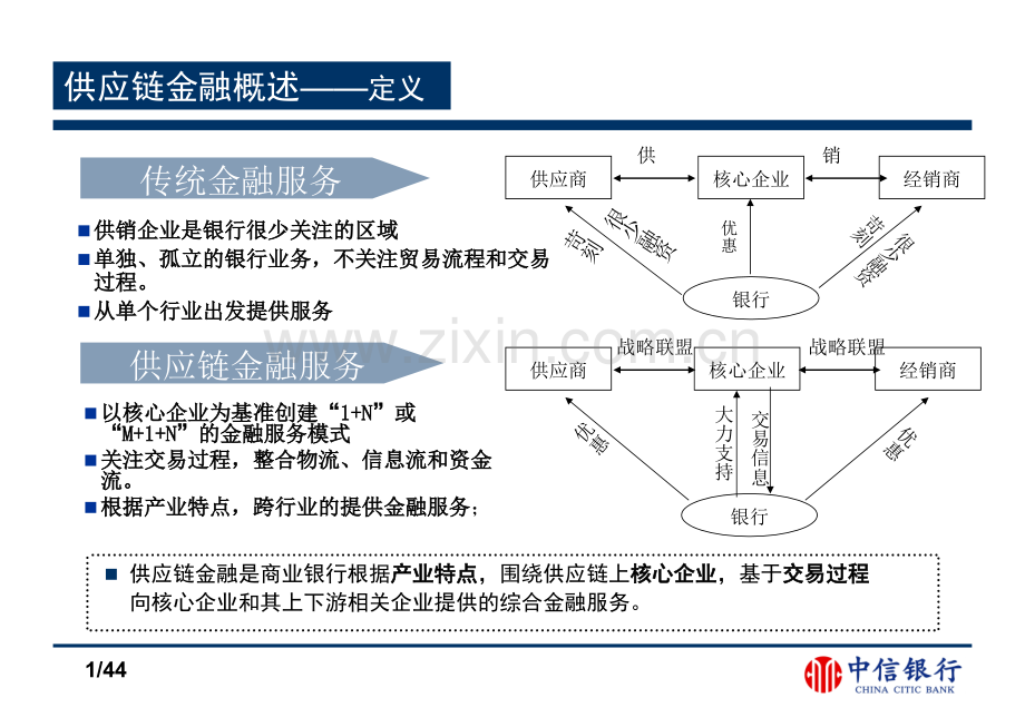 供应链金融业务.pptx_第2页