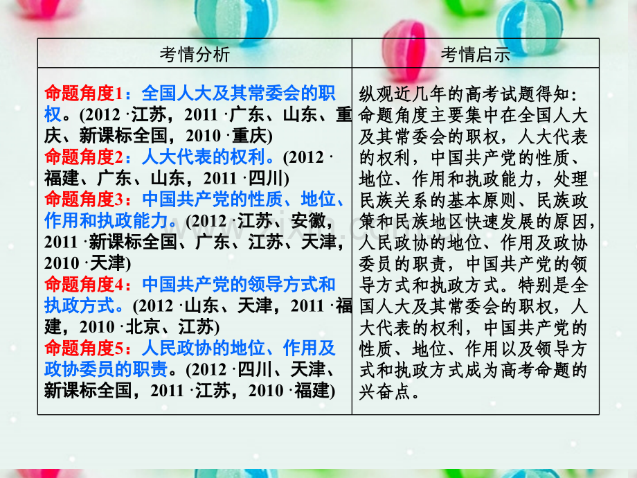 高中政治第二轮复习专题一中国特色民主政治新人教版.pptx_第3页