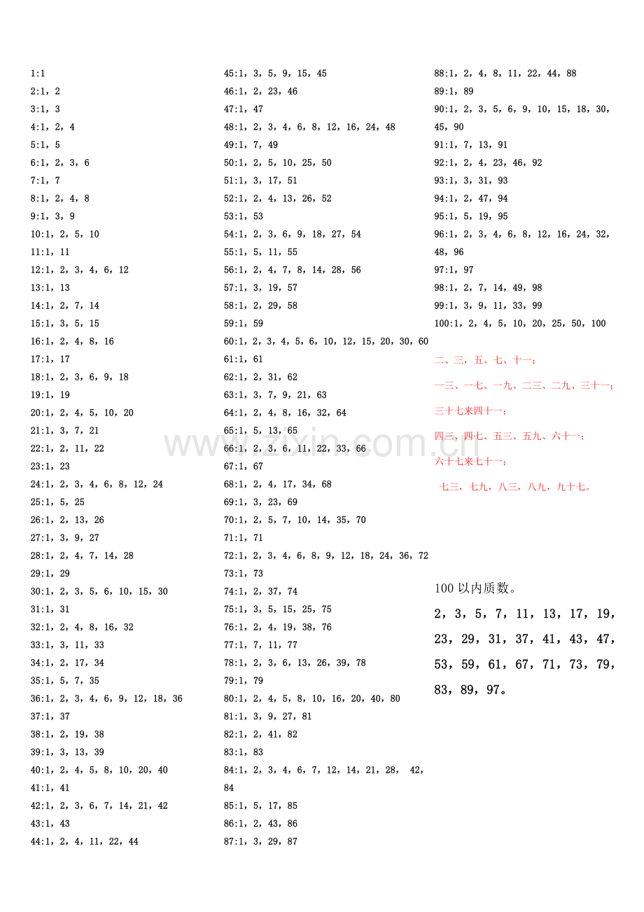 100以内所以数的因数.doc_第1页