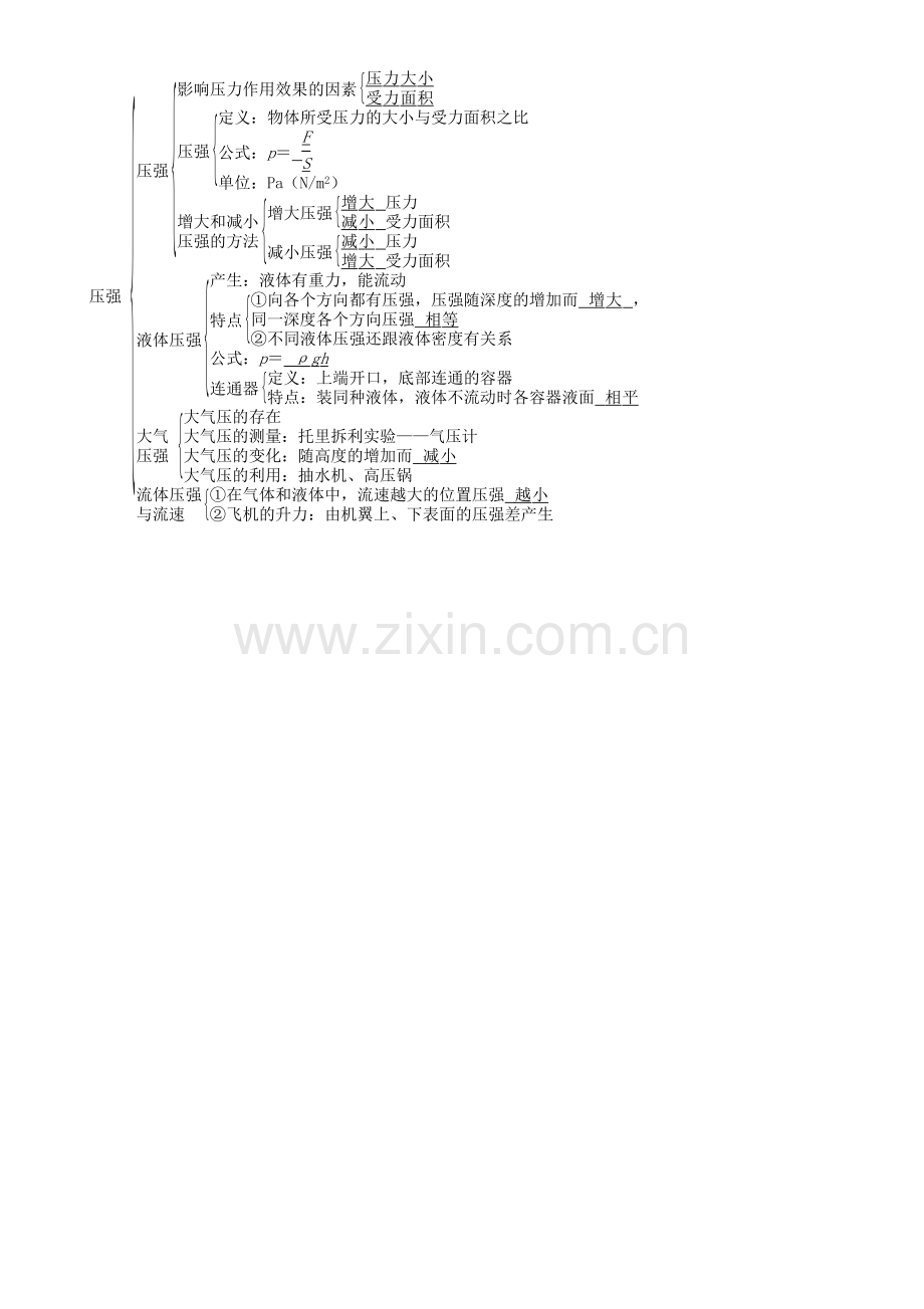 八年级物理下册-压强复习学案-新版新人教版.doc_第2页