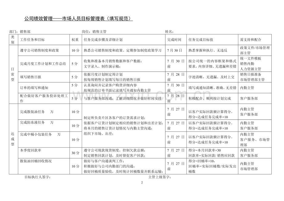 公司目标考核方案.doc_第2页