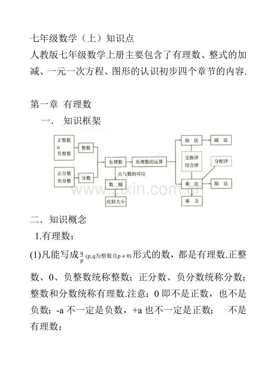 2013人教版初中数学知识点总结大全经典版独家大揭秘.doc_第1页