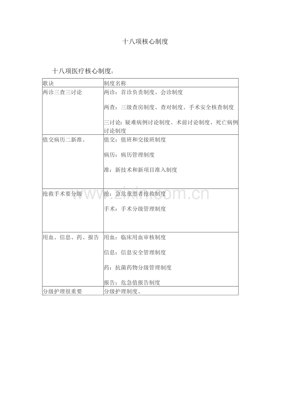 十八项核心制度口诀.doc_第1页