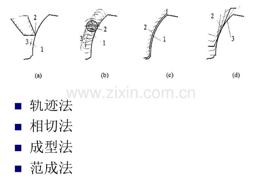 齿轮加工机床zhl分解.pptx_第3页