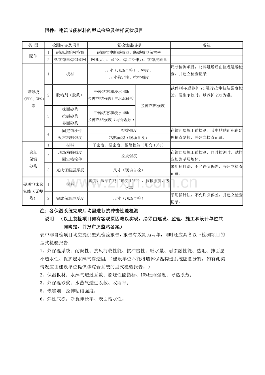 外墙外保温系统施工质量检查要点.doc_第3页