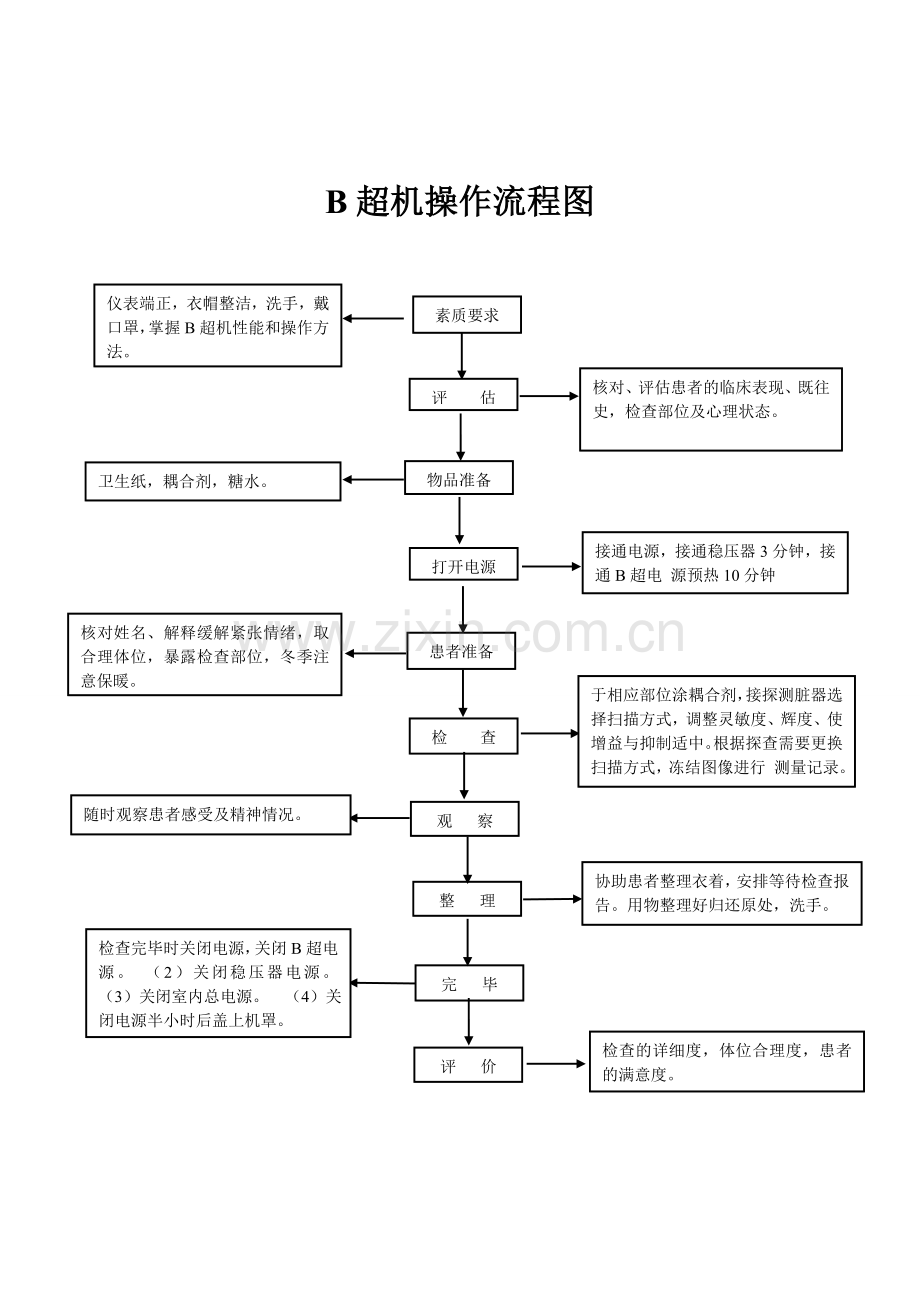 B超机操作流程图.doc_第1页