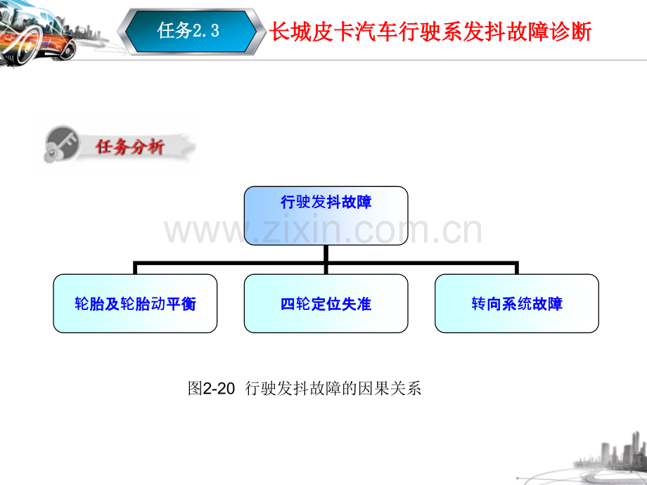 任务23长城皮卡汽车行驶系发抖故障诊断概要.pptx_第3页