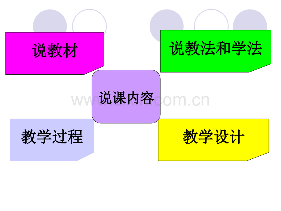 高一数学说课.pptx_第2页