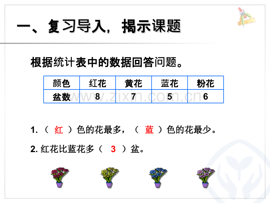 人教版四年级数学上册条形统计图全单元课件.pptx_第2页