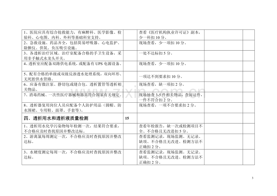 血透室评审验收标准.doc_第3页