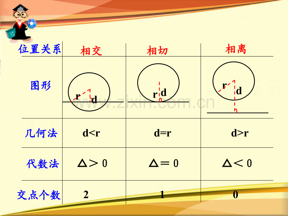 高一数学必修二课件422圆与圆的位置关系.pptx_第2页