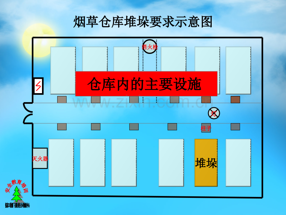 仓储仓库五距要求.pptx_第1页