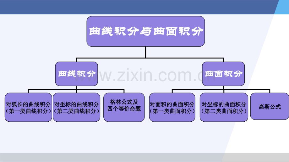 高等数学节小结.pptx_第2页