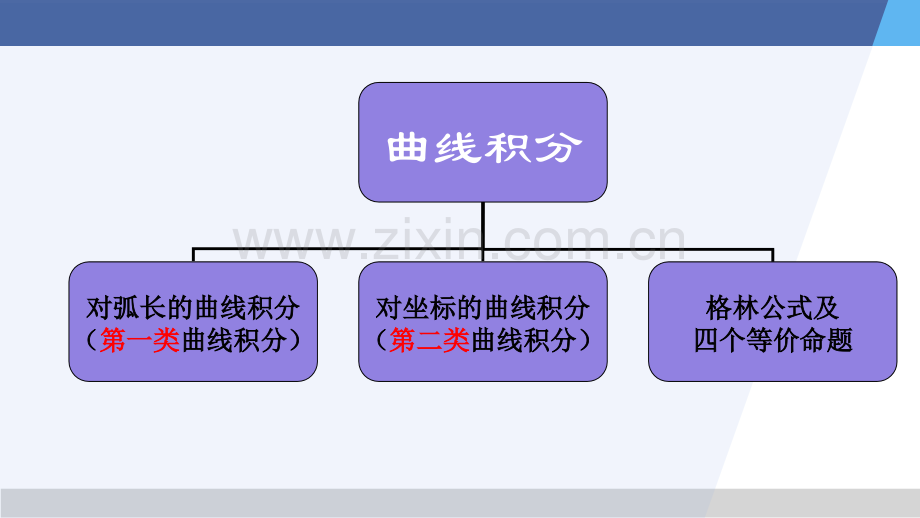 高等数学节小结.pptx_第3页