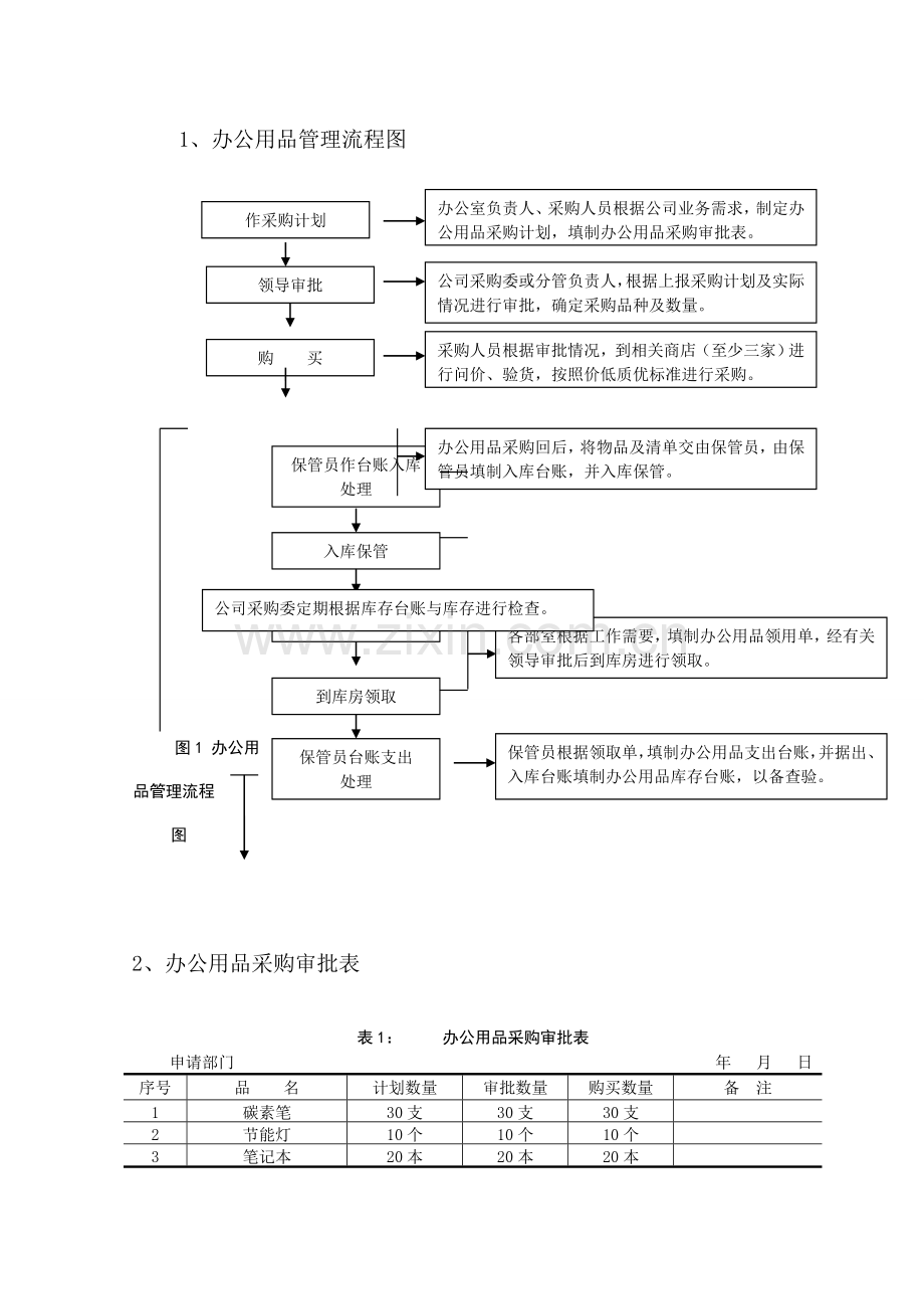 xx公司办公用品管理流程设计.doc_第3页