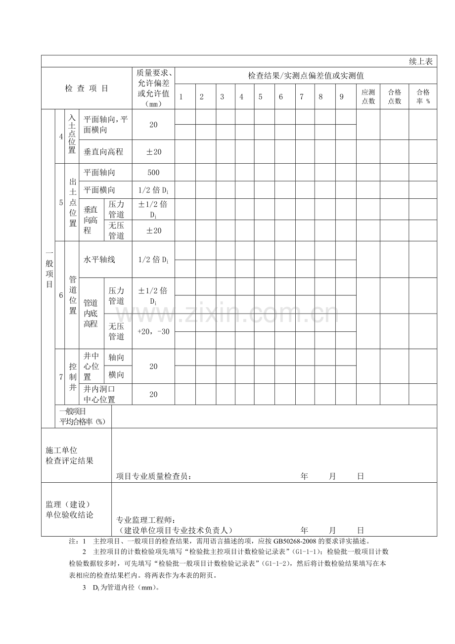 G2144定向钻施工管道检验批质量验收记录表.doc_第2页