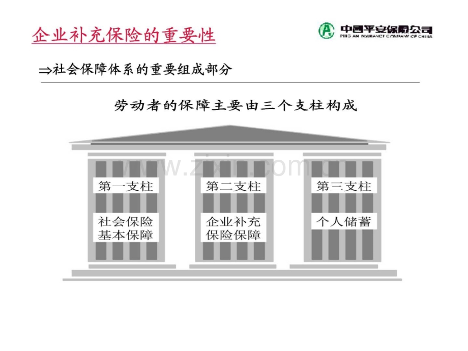 企业保险保障研讨会.pptx_第2页