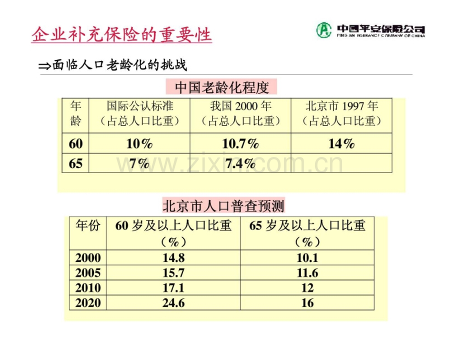 企业保险保障研讨会.pptx_第3页