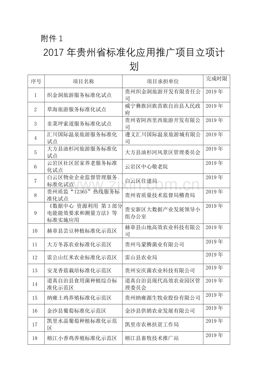 贵州质量技术监督局.doc_第1页