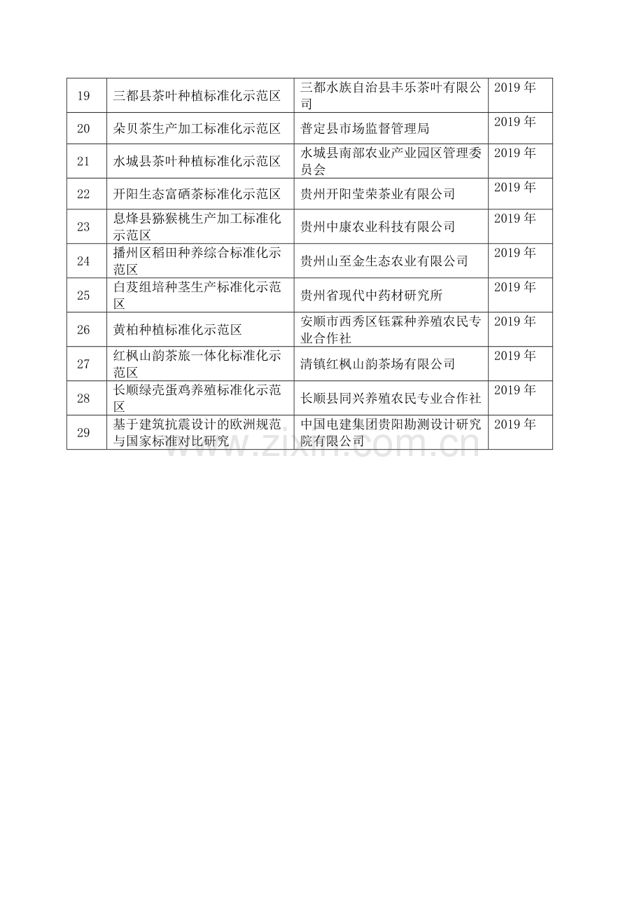 贵州质量技术监督局.doc_第2页