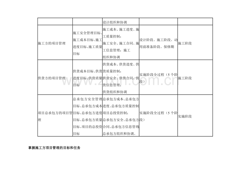 一级建造师项目管理讲义.doc_第3页