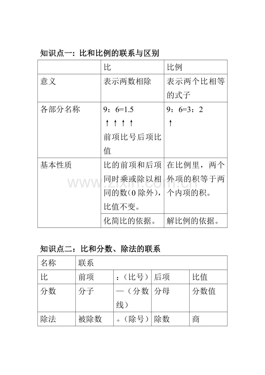 比和比例知识点梳理.doc_第1页