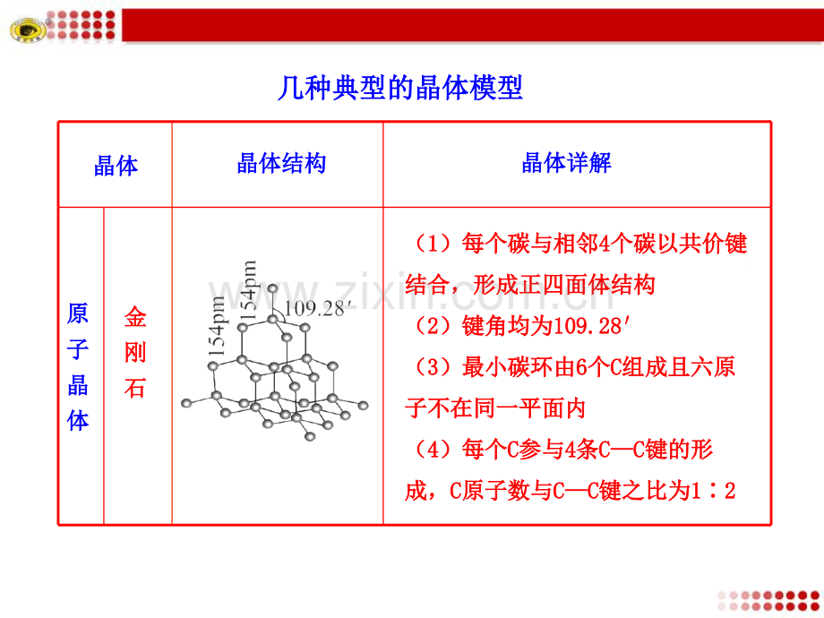 几种典型的晶体模型.pptx_第1页