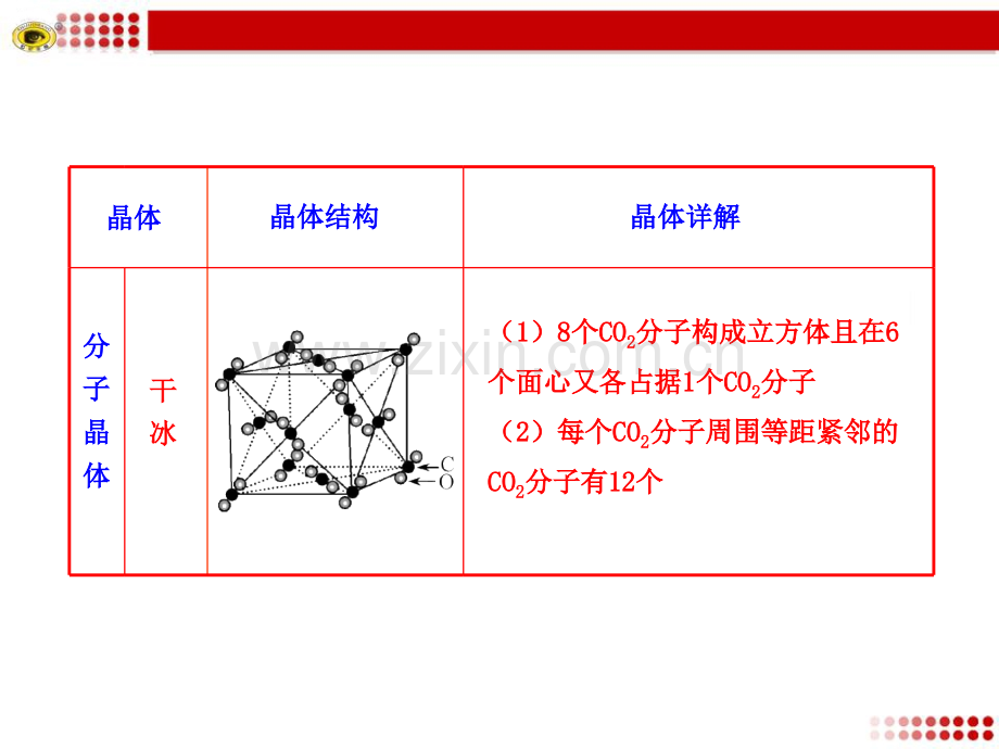 几种典型的晶体模型.pptx_第3页