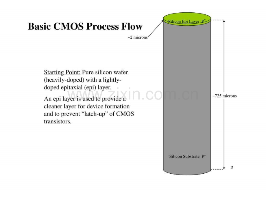 专题讲座6英文CMOS工艺流程.pptx_第2页