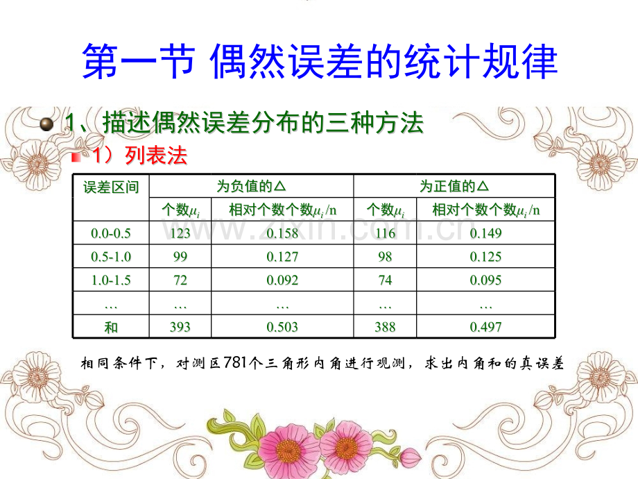 误差理论与平差原则.pptx_第1页