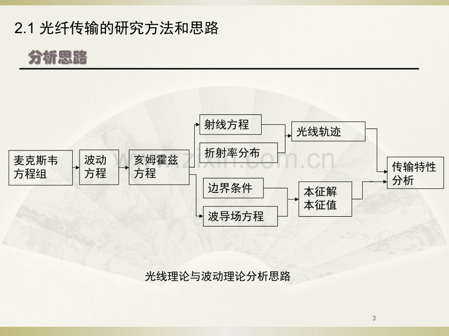 光纤传输的光线理论.pptx_第3页